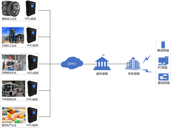 如何選購VOCs在線監測設備? 如何選購VOCs在線監測設備?